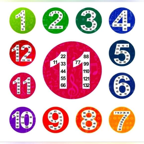 12 Pack Educational Math Posters - Picture 1 of 4